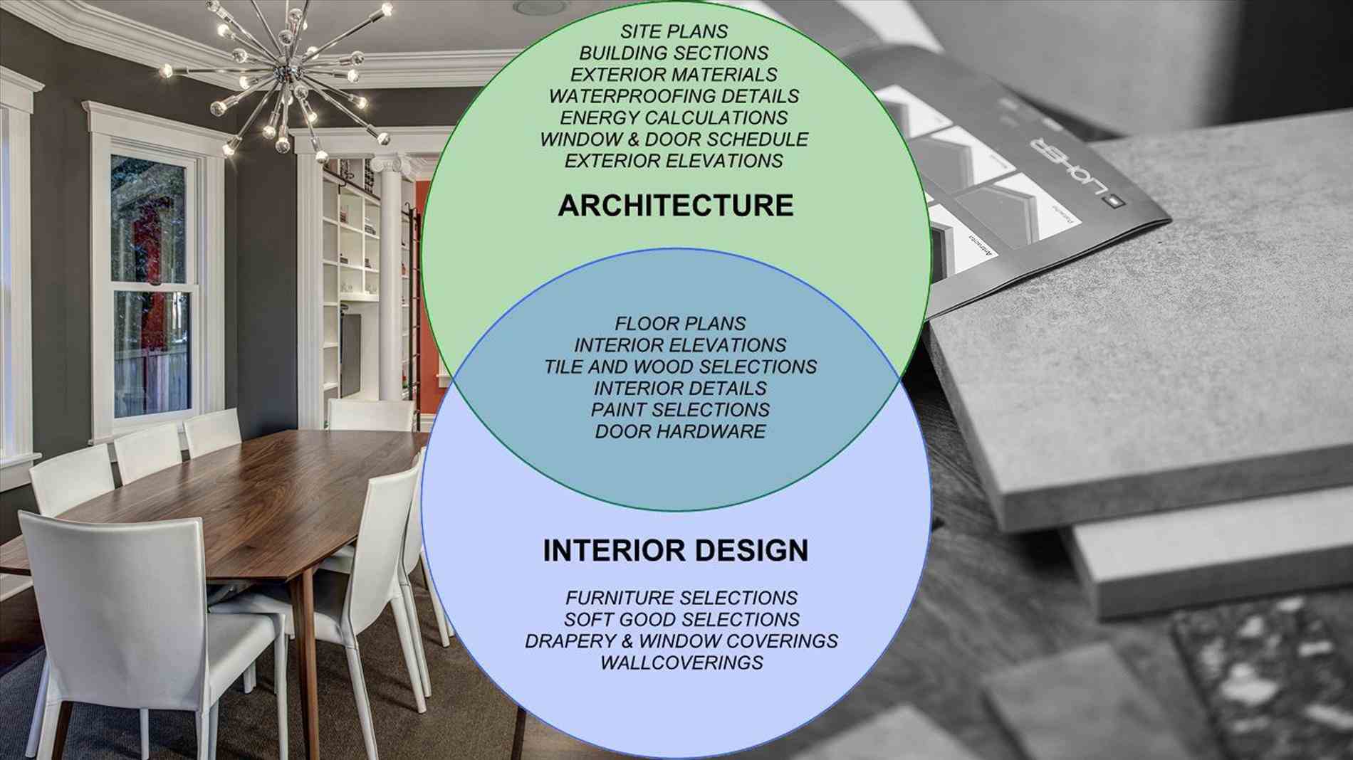 Building Your Dream: A Guide to Navigating the Architectural & Interior Design Process