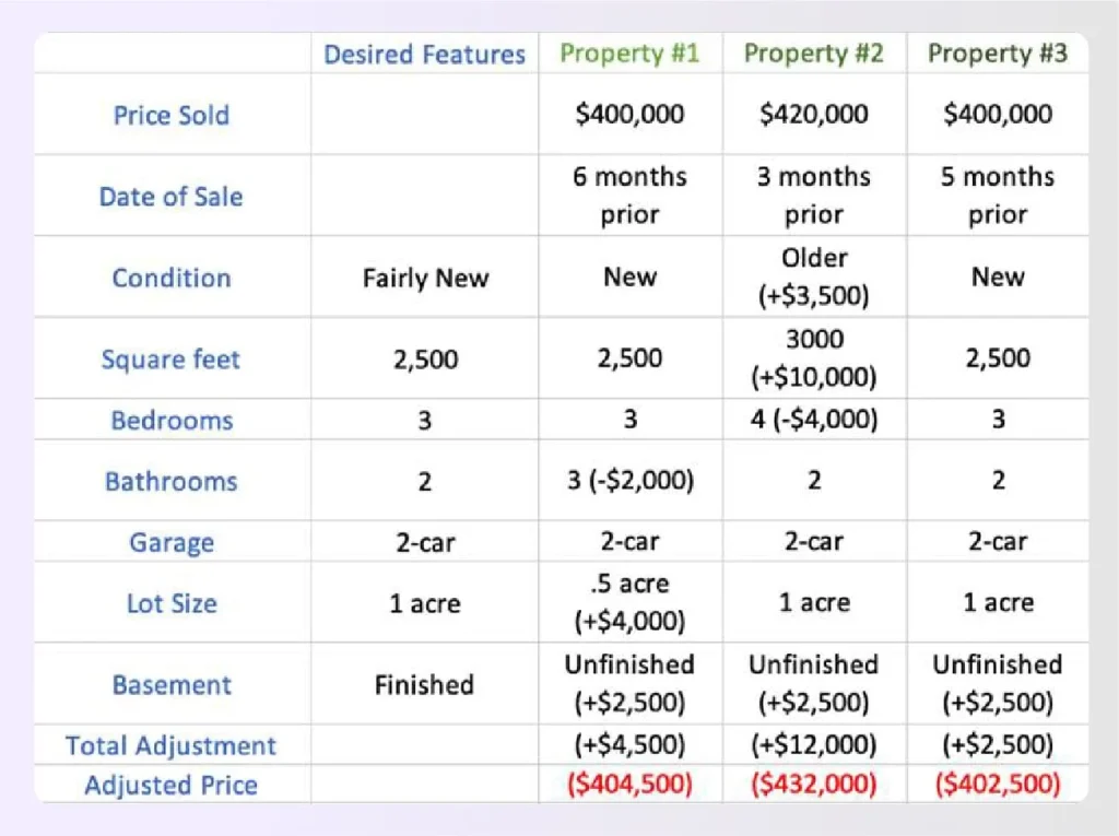 A sample page from a CMA report A sample page from a CMA report