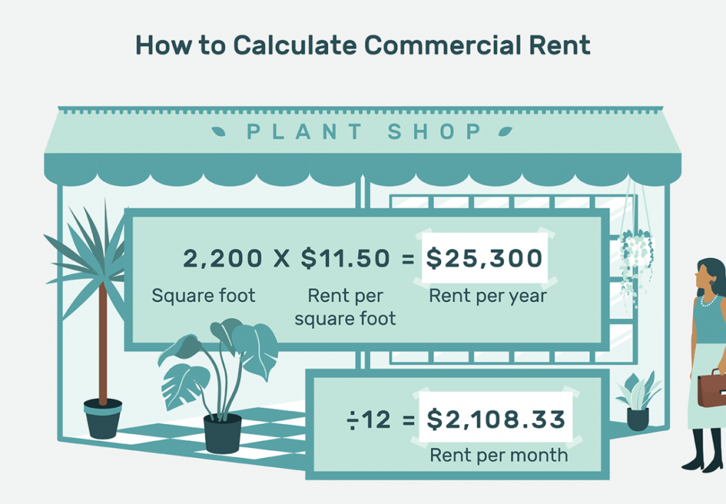 commercial rent calculation formula
