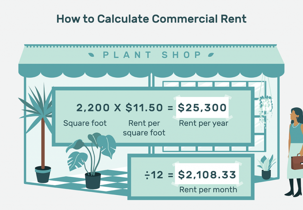 How to Make $10,000 a Month From Rental Properties