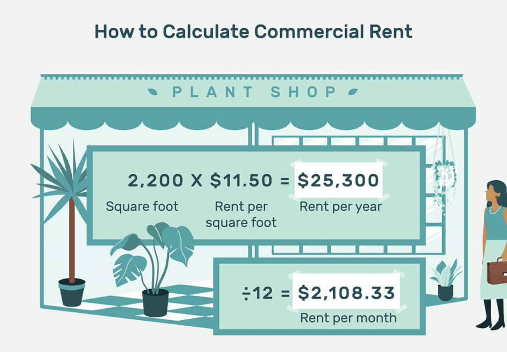 How To Calculate Commercial Rent On A Monthly & Annual Basis? Foyr