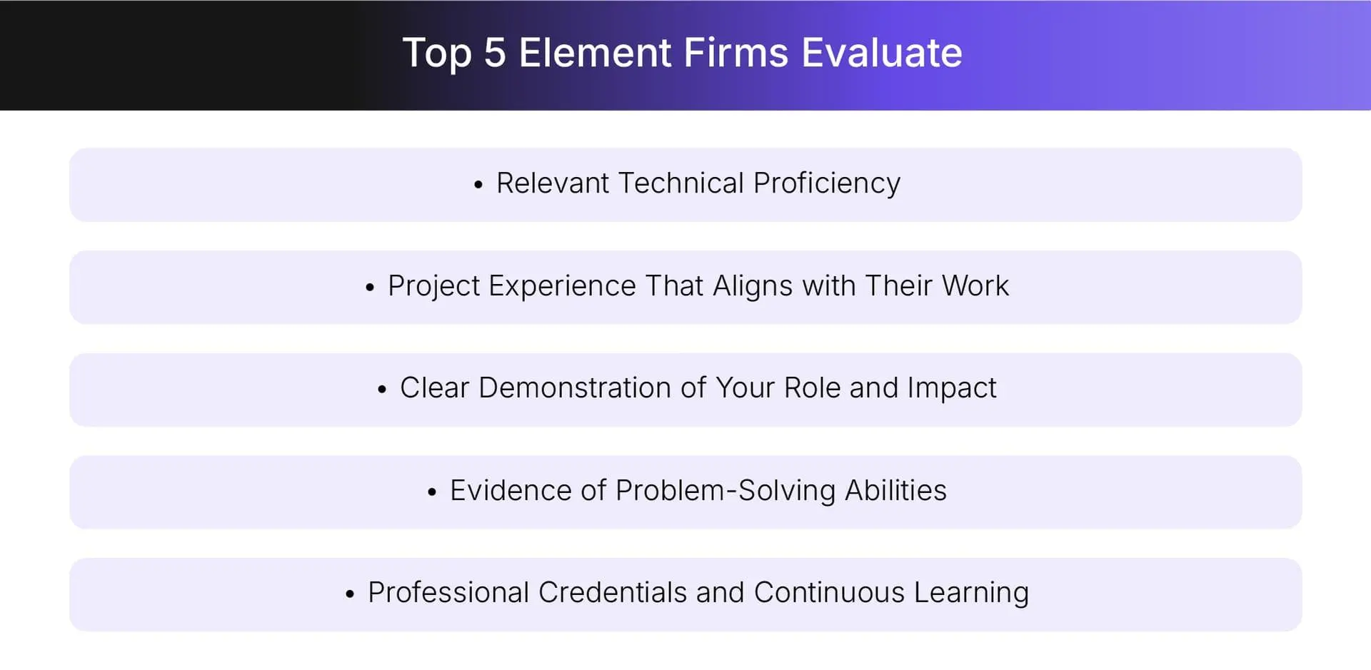 What do Architecture Firms look for in a resume?