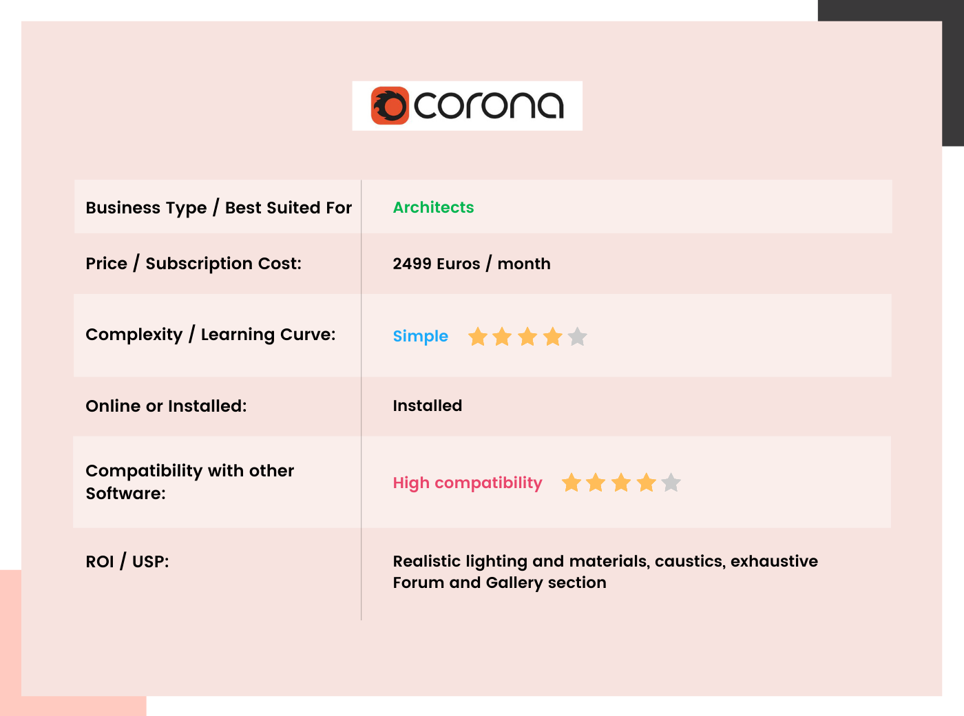 rhino rendering software cost