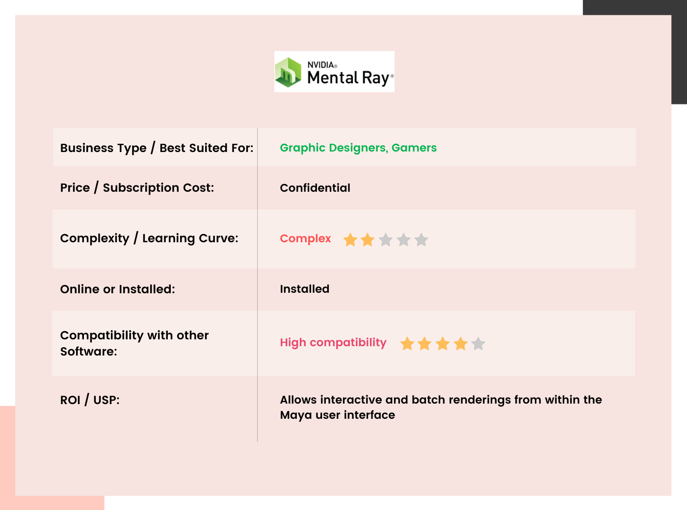 Mental Ray Table