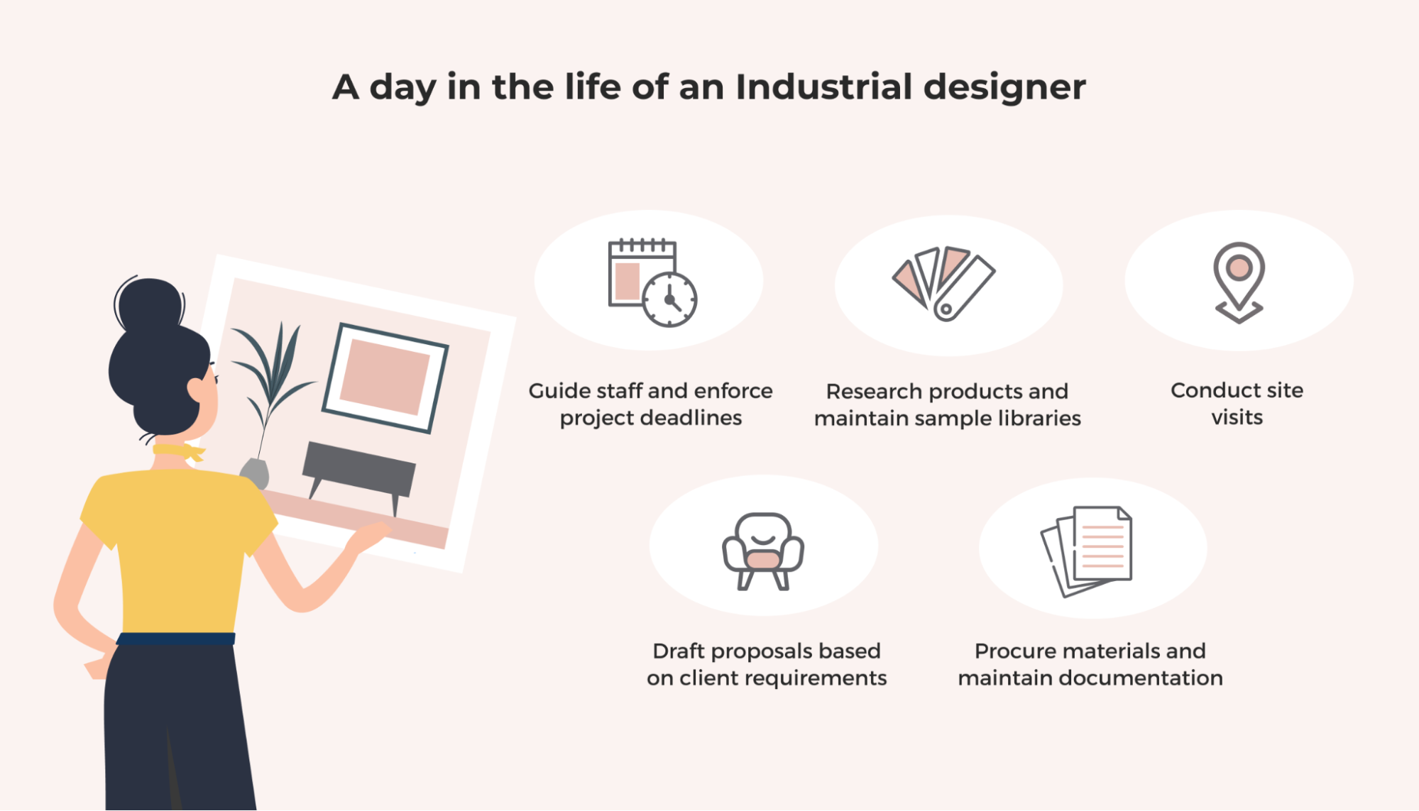 1 Life Of An Industrial Designer 