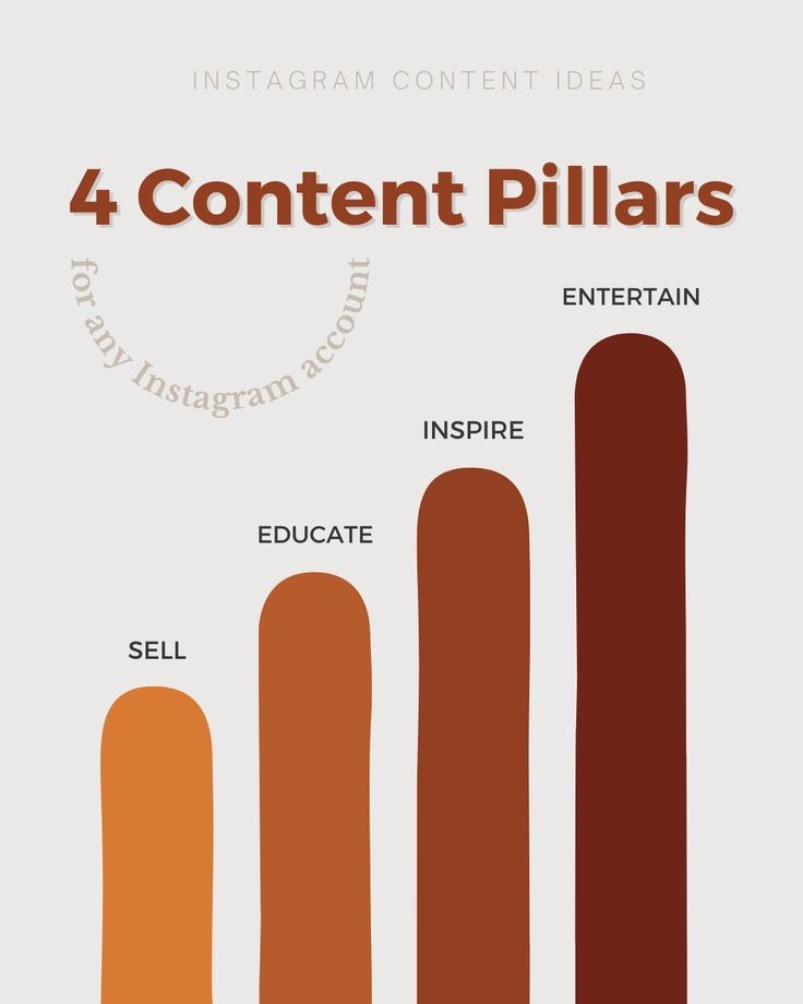content pillars