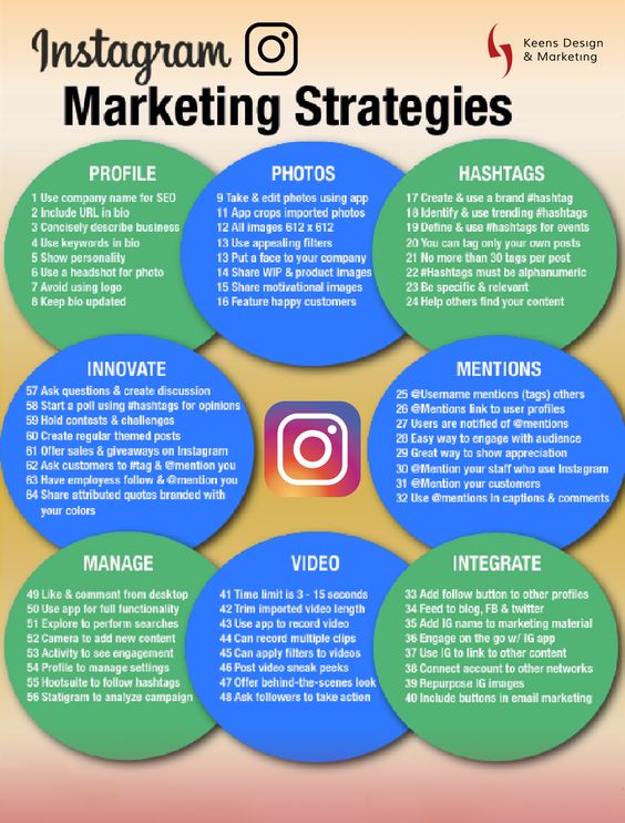 instagram content marketing ideas and strategies