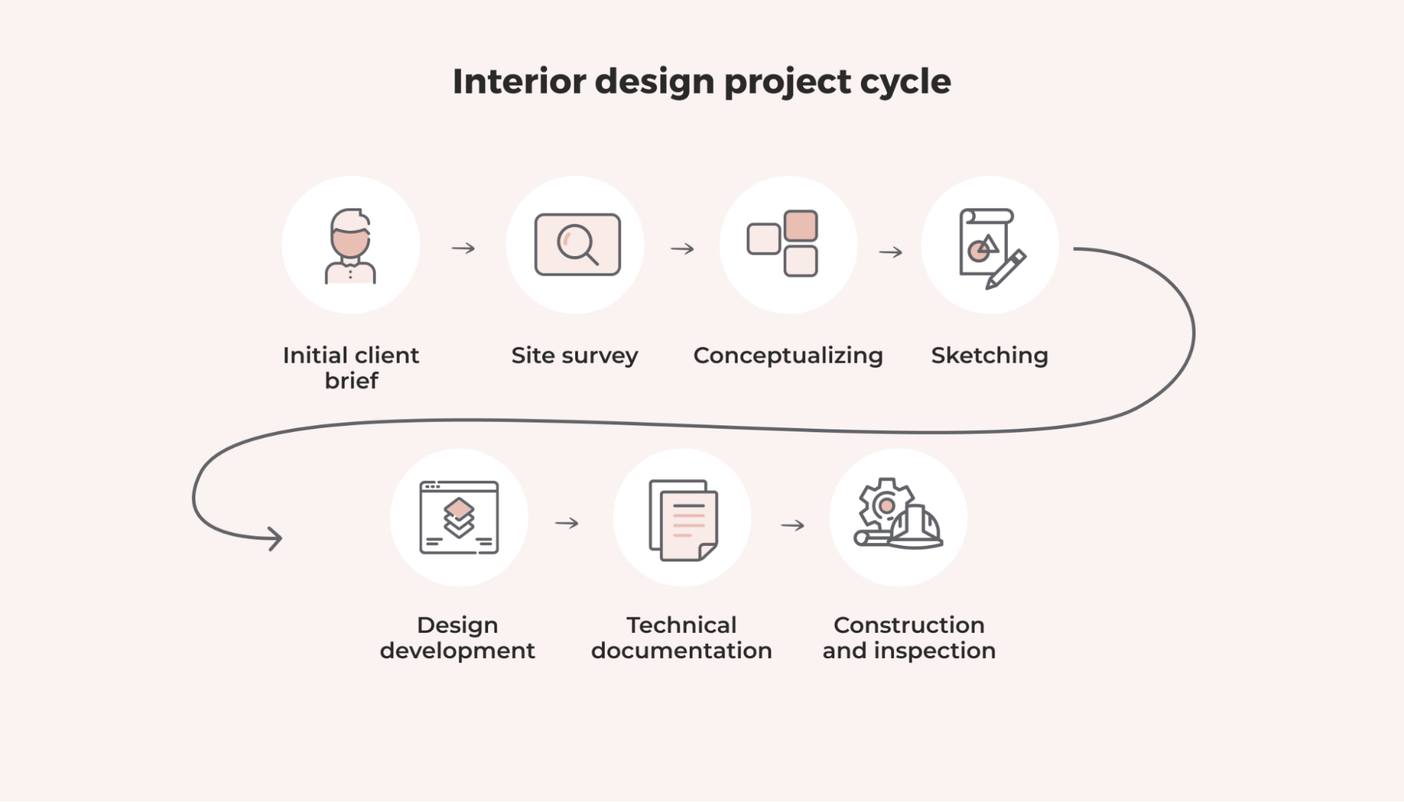 Top 67  imagen interior design process checklist Thcshoanghoatham