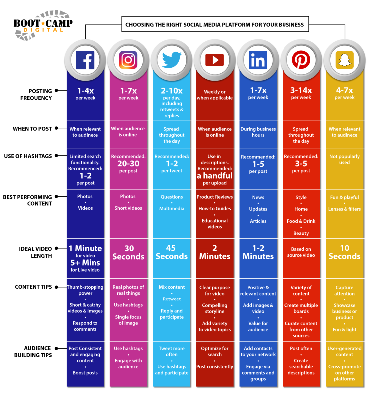 Social Media. Social Media marketing. Smm план. Content Plan for social Media.