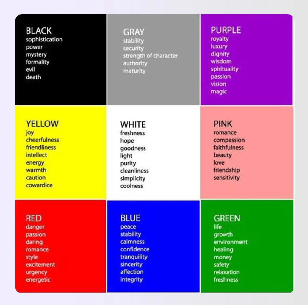 A chart showing emotions associated with different colors