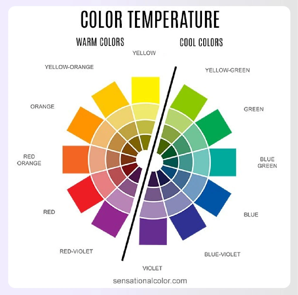 A color wheel divided into warm and cool colors