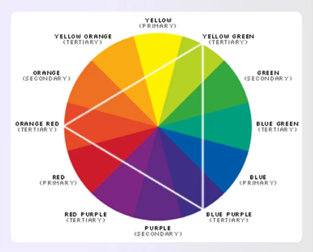 A color wheel showing different color categories