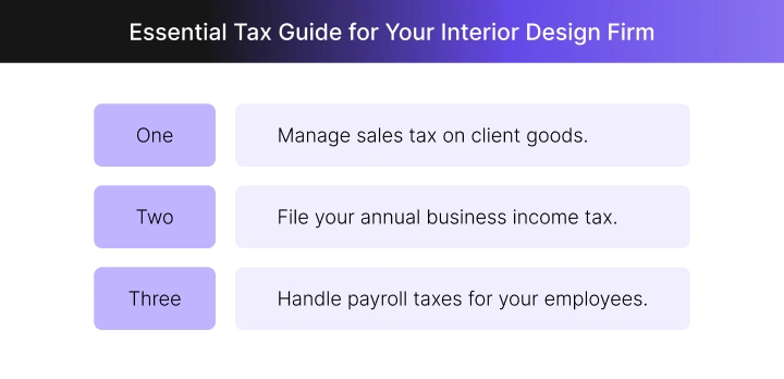 A visual guide to sales, income, and payroll taxes for interior designers.