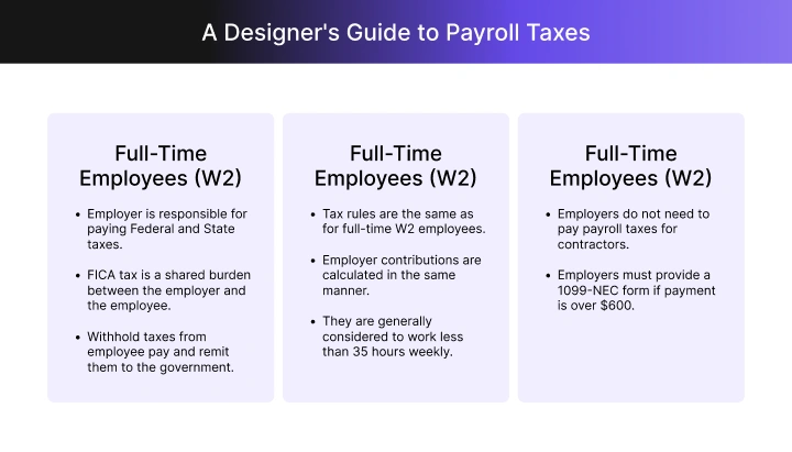 An infographic comparing employer payroll tax duties for W2, part-time, and 1099 workers.