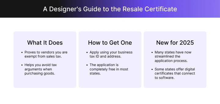 An infographic for interior designers on getting a resale certificate. 