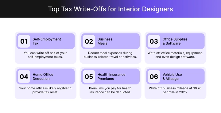 An infographic listing top tax write-offs for interior designers. 