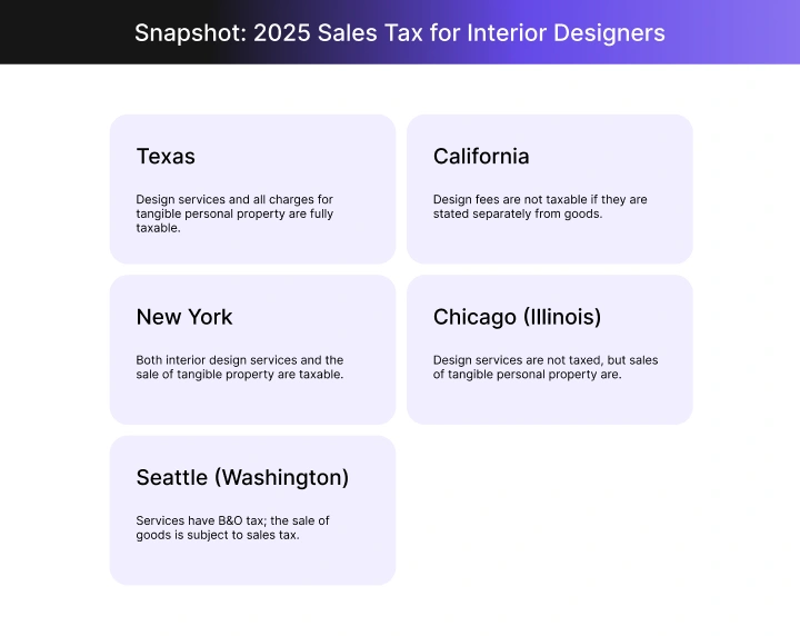Sales tax for interior designers rules across different states. 
