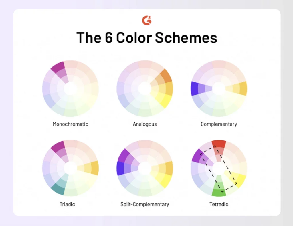 Six color wheels showing different color schemes