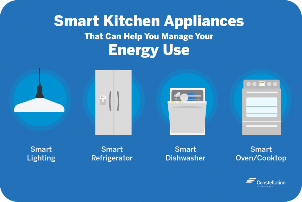 Creating Energy Efficient Kitchens