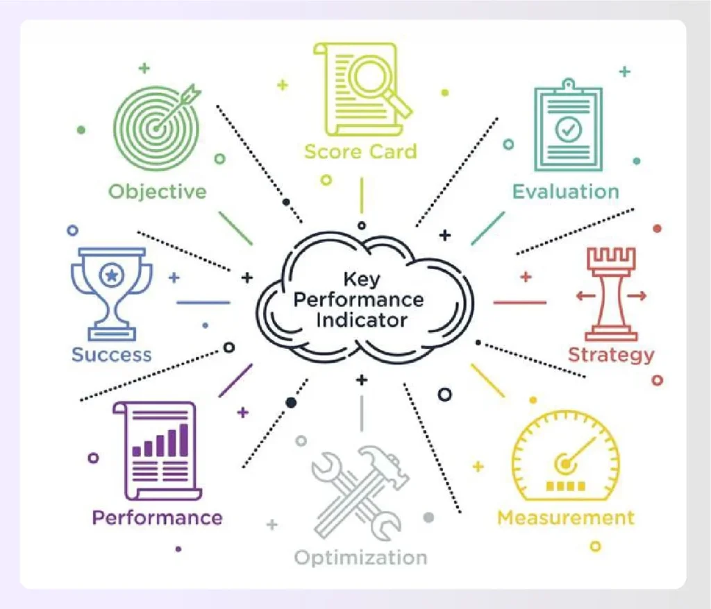 Elements of a Key Performance Indicator for design Elements of a Key Performance Indicator for design