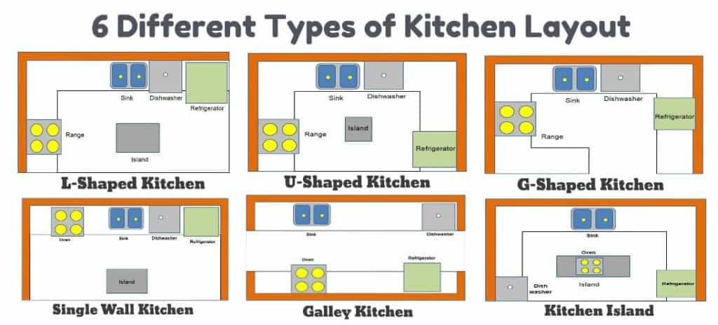 Kitchen Guide: 8 common kitchen problems and how to solve them