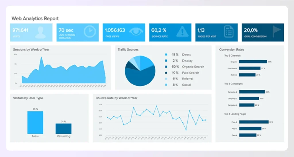 Web analytics report showing visits, bounce rate, traffic Web analytics report showing visits, bounce rate, traffic