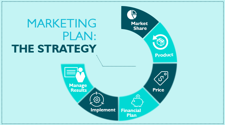 create marketing plan