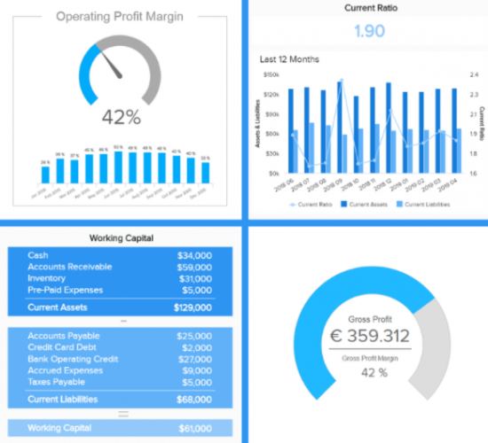 Key Performance Indicators Kpi For Interior Designers Foyr