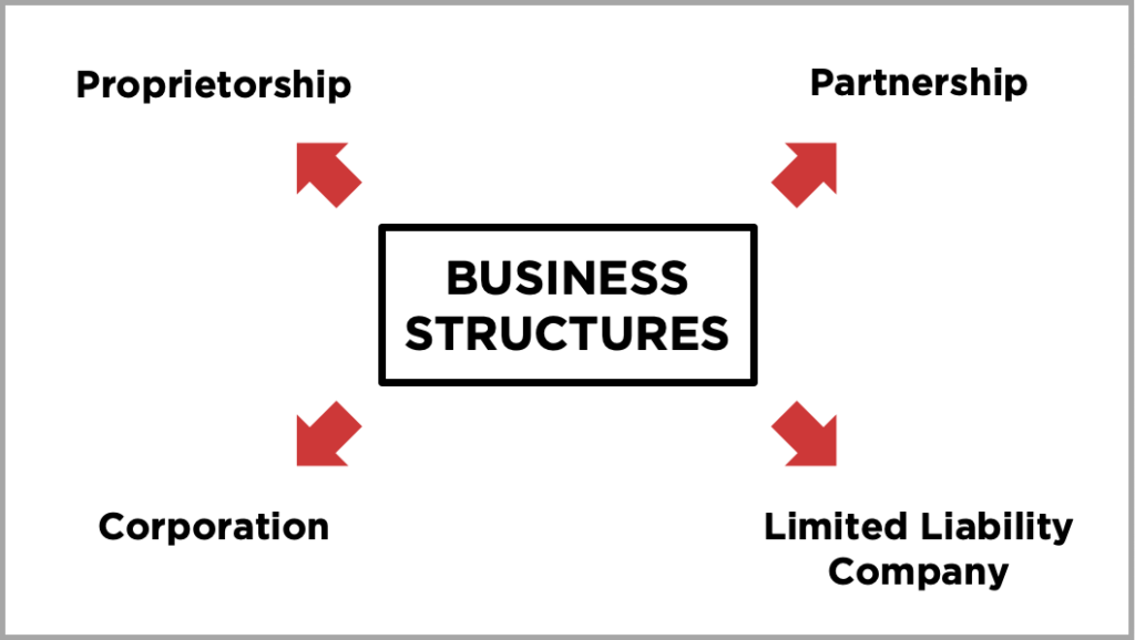 types of business structures for interior design