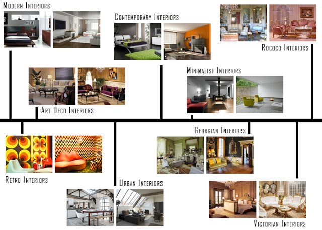 define your industry niche - run interior design business