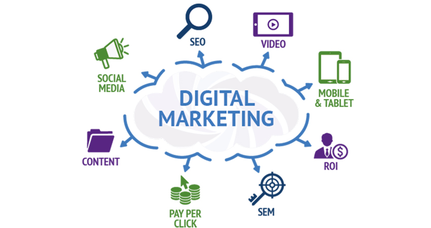 interior design digital marketing costs