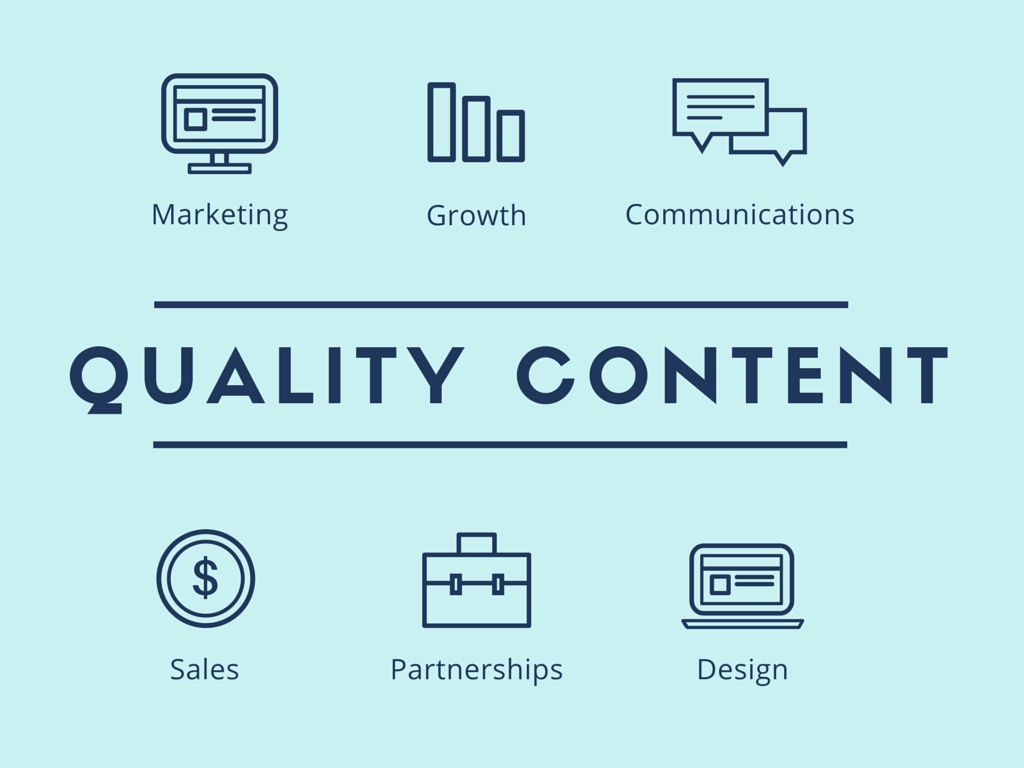 quality content for inbound marketing