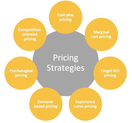 transparent pricing strategy