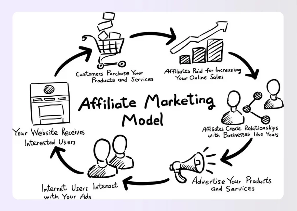 affiliate marketing - passive income for interior designers