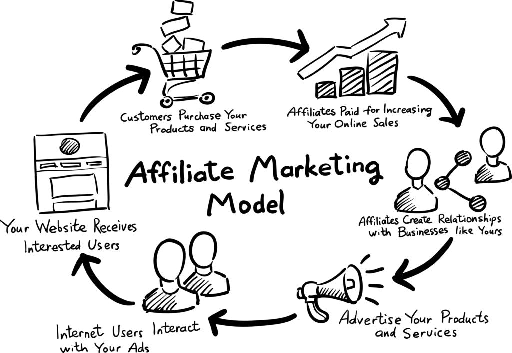 affiliate marketing - passive income for interior designers