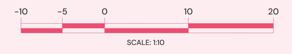 floor plan scales