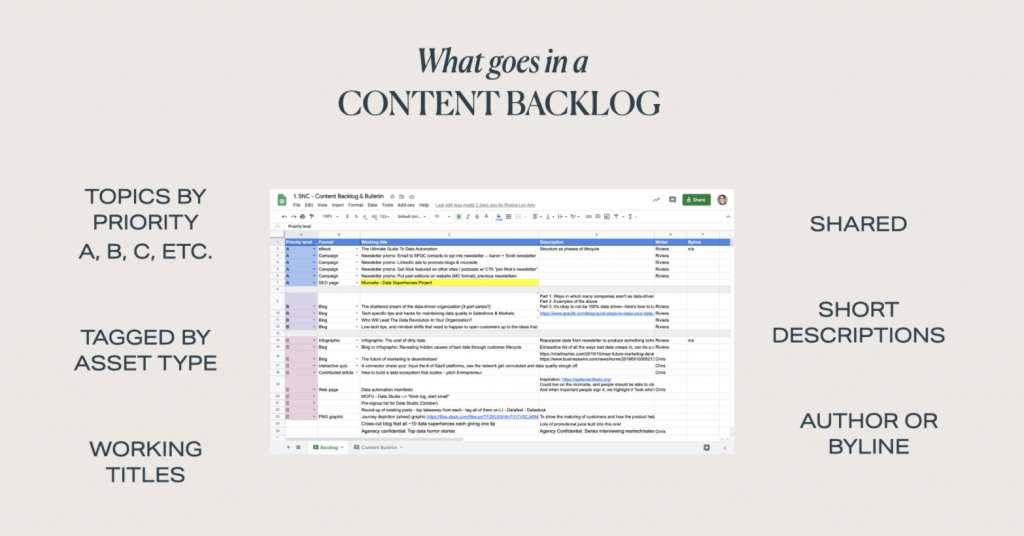 editorial calendar for content backlog