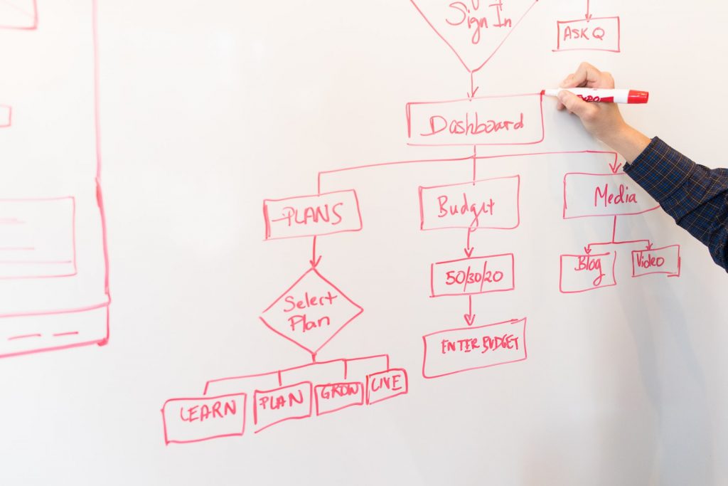 flowcharts and graphs for client process document