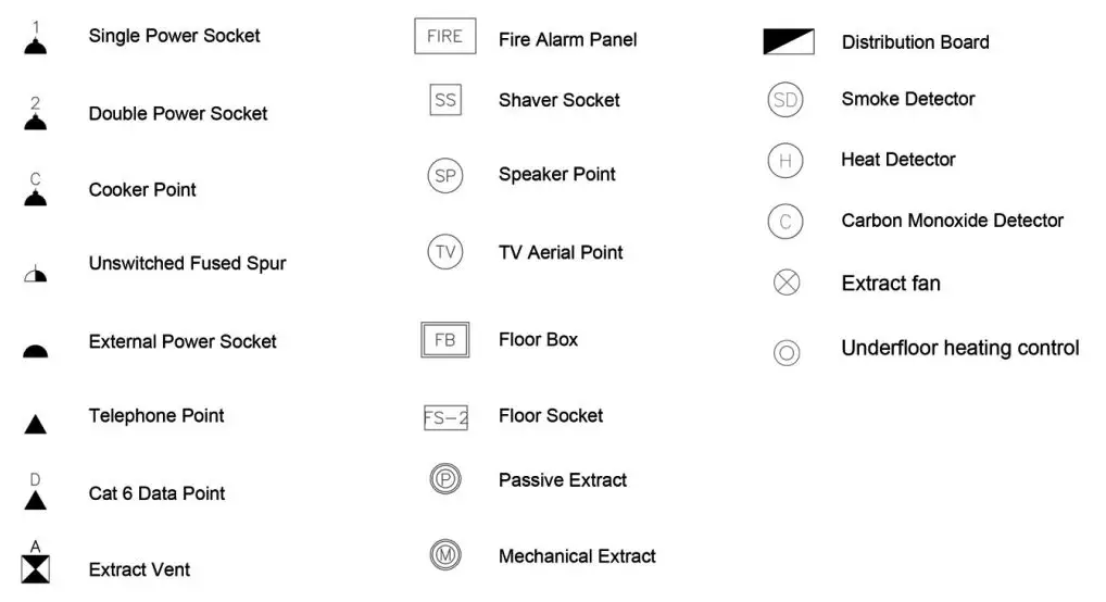 Floor Plan Symbols And Abbreviations To