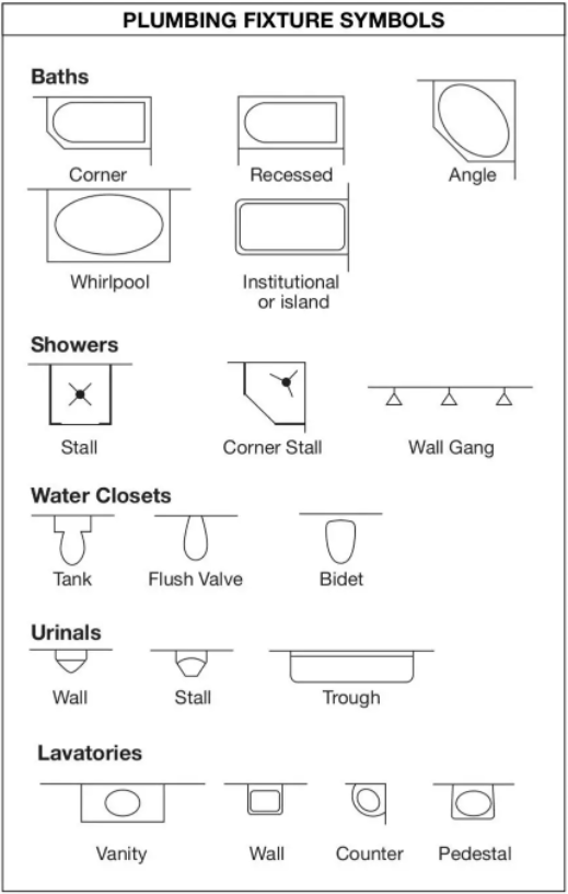 plumbing fixture symbols