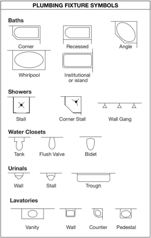 Floor Plan Symbols And Abbreviations To