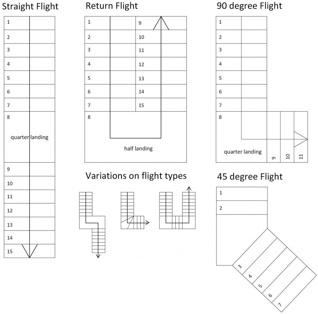 Add text, arrows, lines, areas on the 2D plan