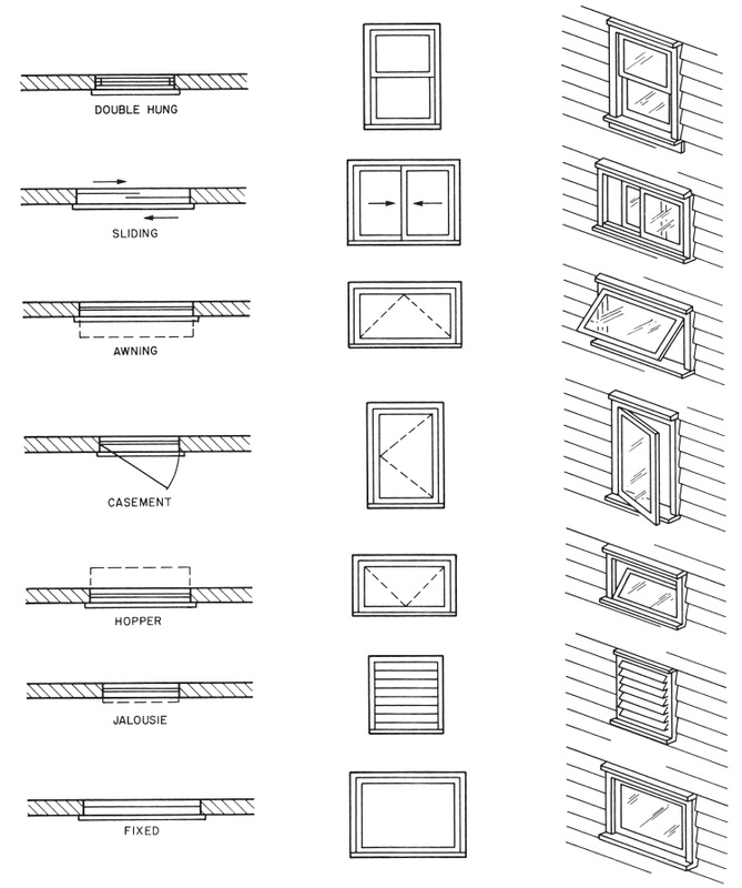 window symbols - floor plan symbols