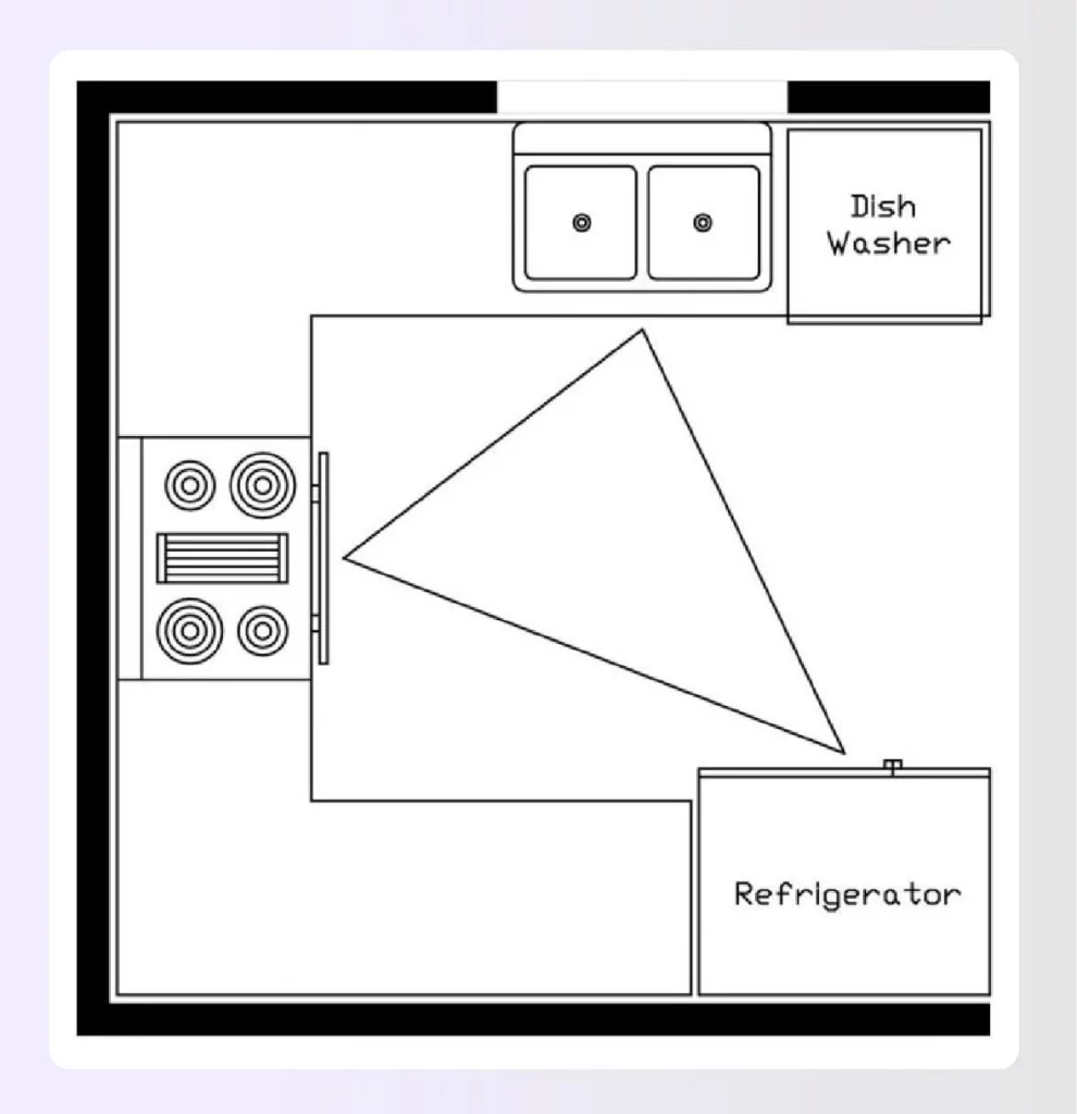 Kitchen triangle measurements and workflow plan