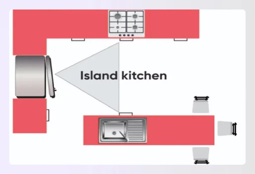 Triangular kitchen island enhancing work triangle efficiency
