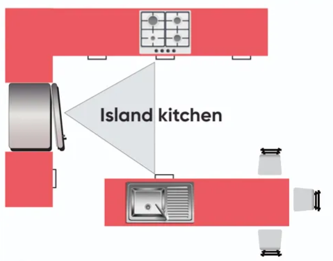 kitchen island triangle