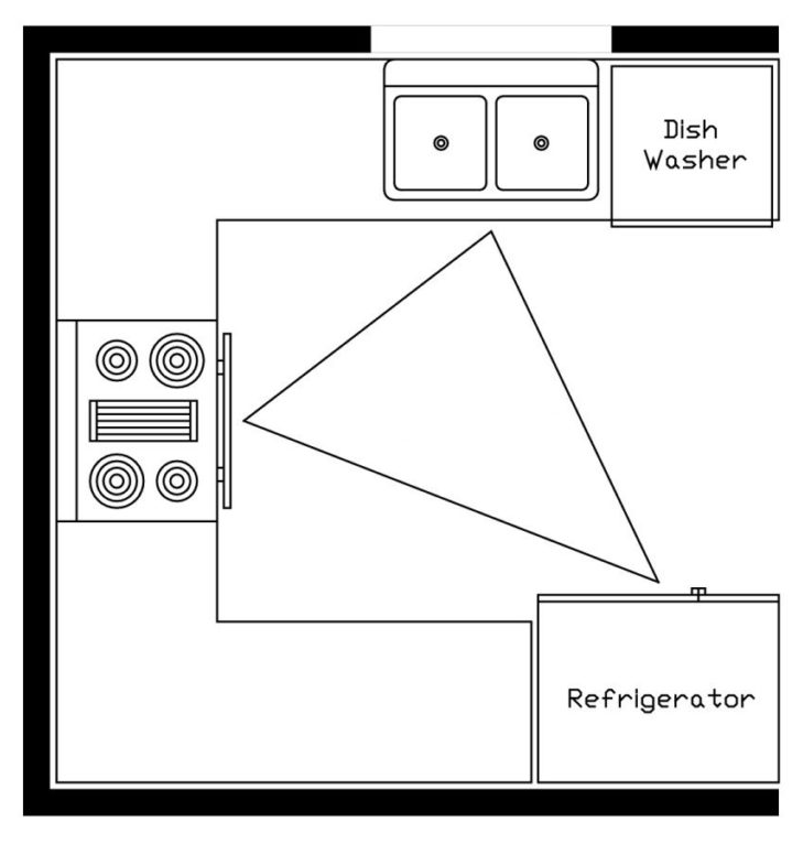 what is kitchen triangle