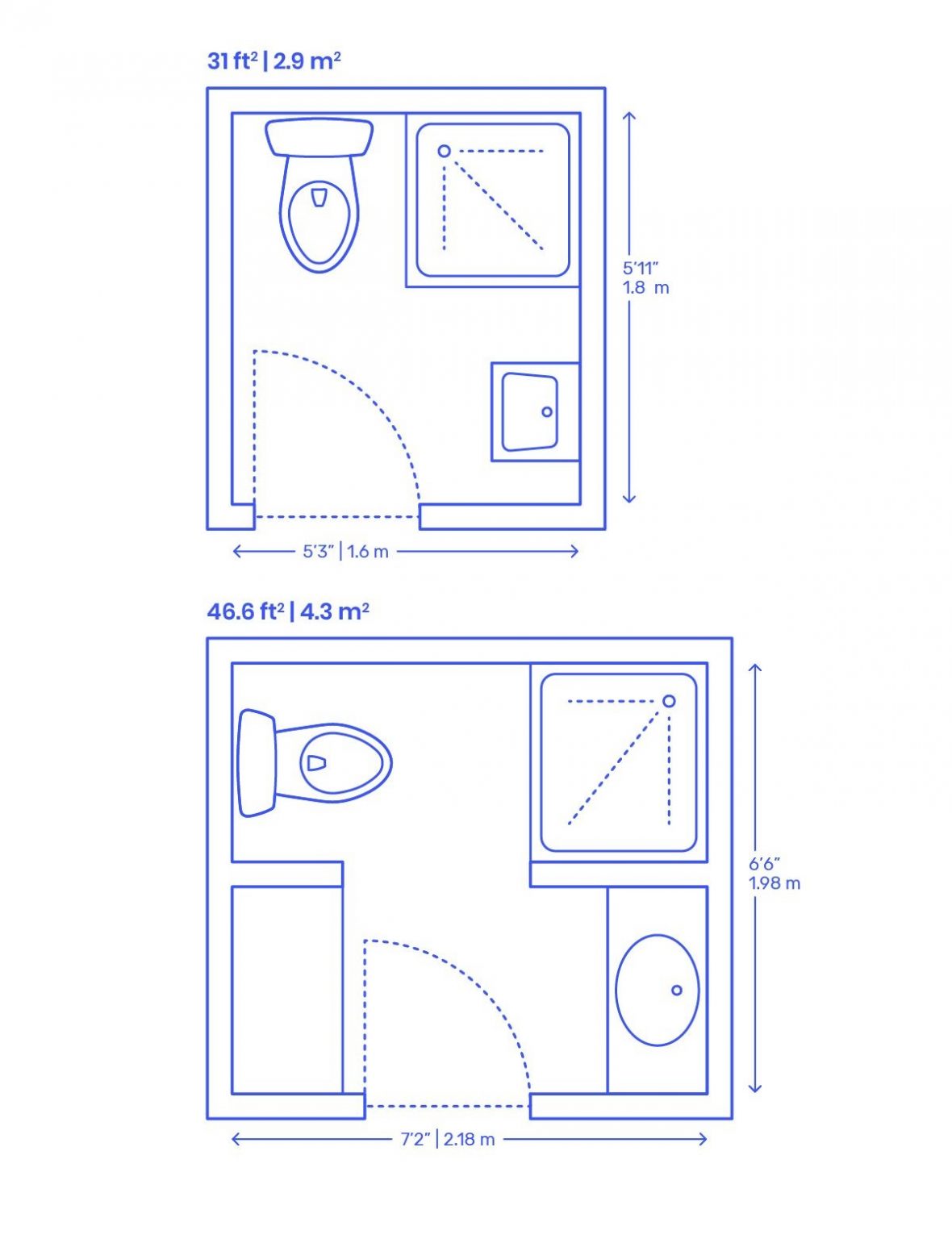 What Is The Average Bathroom Size for Standard and Master Bathroom?