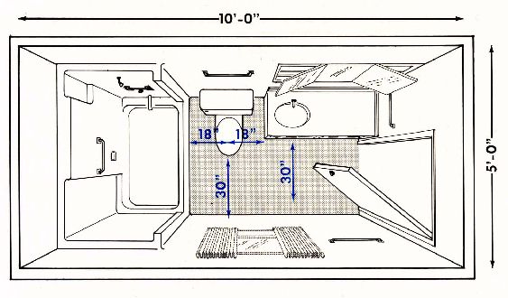 full bathroom average size and dimensions