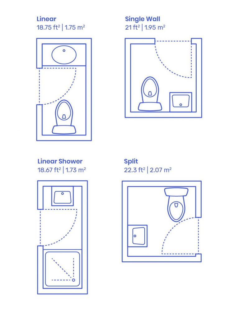 half baths - utility bathrooms average size and dimensions
